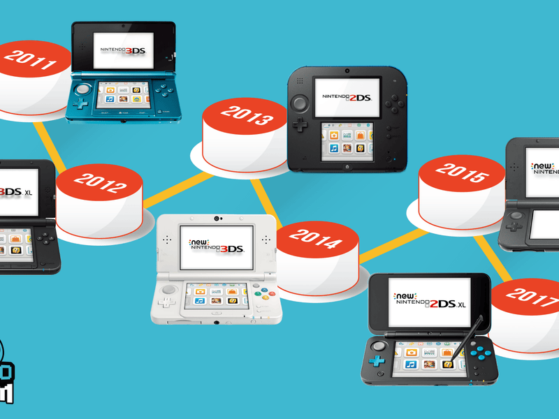 The Evolution of the Nintendo 3DS Console: From Launch to Legacy