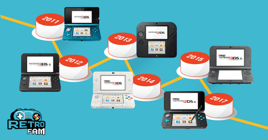3DS Console