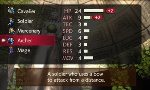 Fire Emblem Echoes: Shadows of Valentia 3DS (Retro Fam)